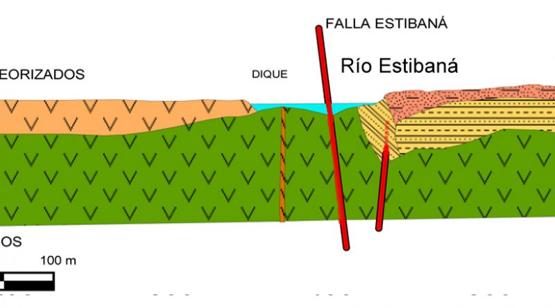 LAS FALLAS EN LA DINÁMICA DE LAS AGUAS SUBTERRÁNEAS